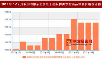 2017年12月我国书报杂志及电子出版物类农村商品零售价格对比上年同月上涨2.3