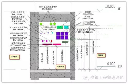 这个管线综合工程做得好,BIM功不可没