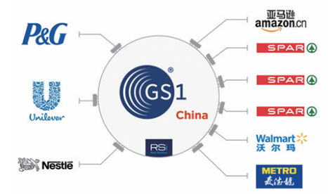 中国零售业商品数据的一致性