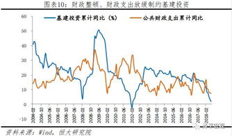 任泽平 广积粮,缓称王 中美贸易战是最好的清醒剂