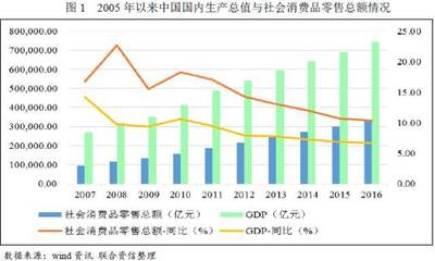 2017年贸易行业研究报告_财经_网