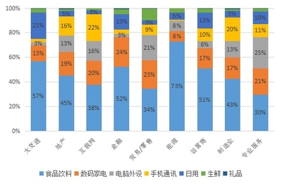 年货福利让员工暖心过大年,京东发布企业年货福利观察