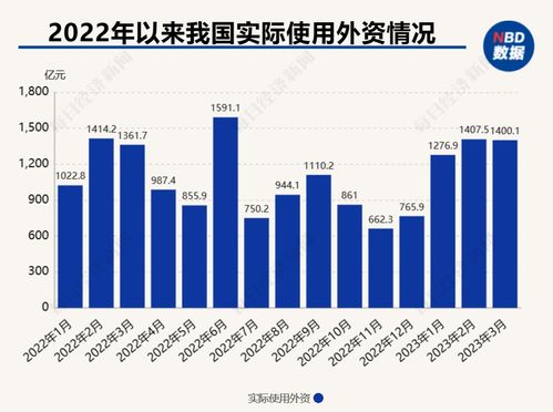 巴西电商周 有何亮点 商务部答每经 活动期间巴西商品网络零售额同比增长92.1